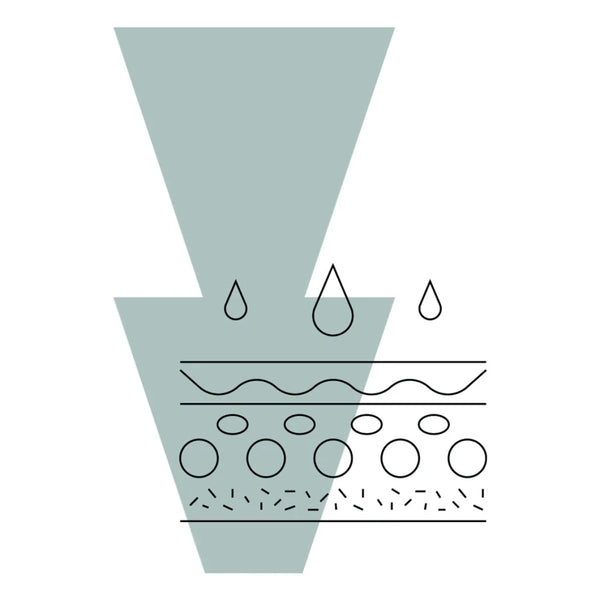 Testosterone & Your Skin